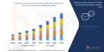 Consumer Internet of Things IoT Market