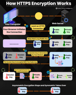 Threat Intelligence Market